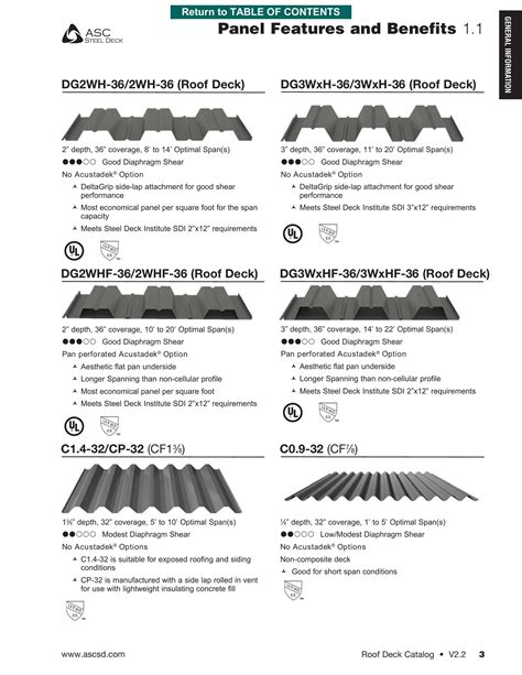 metal deck roof sheeting|metal deck catalogue.